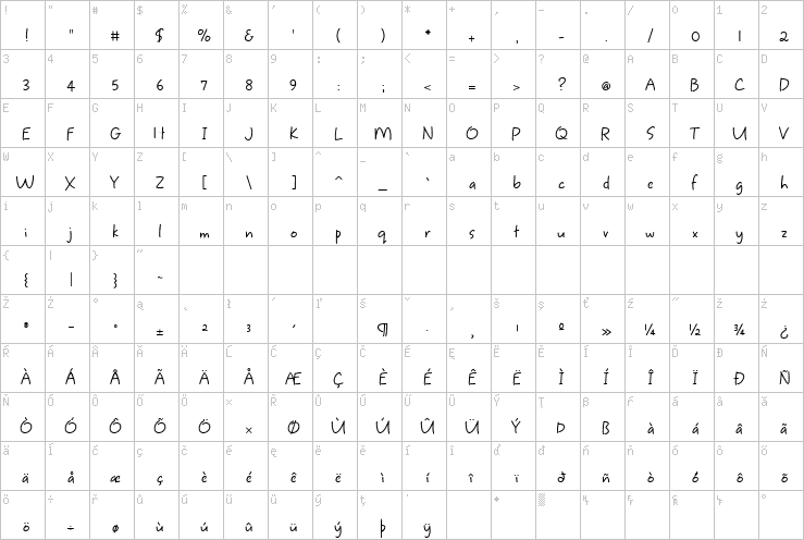 Full character map