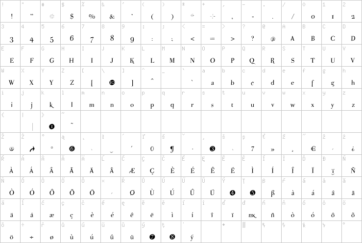 Full character map