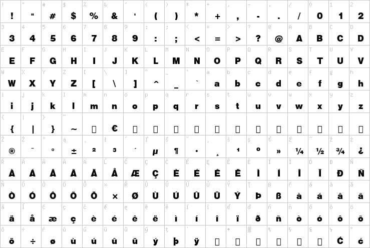 Full character map