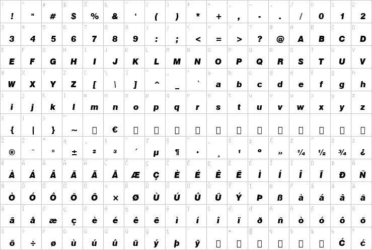 Full character map