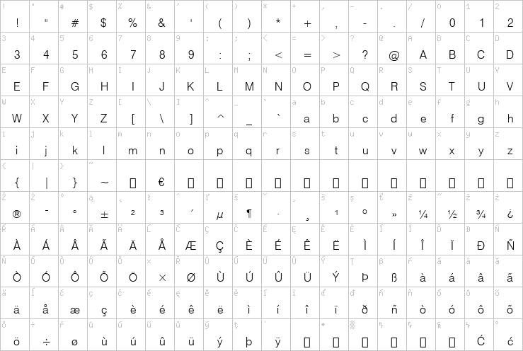 Full character map