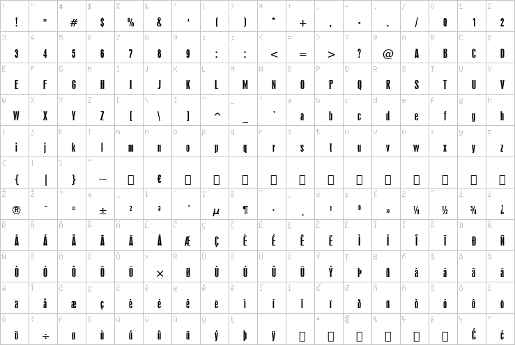 Full character map