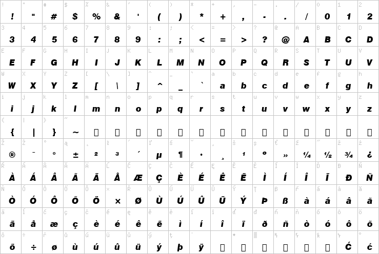 Full character map