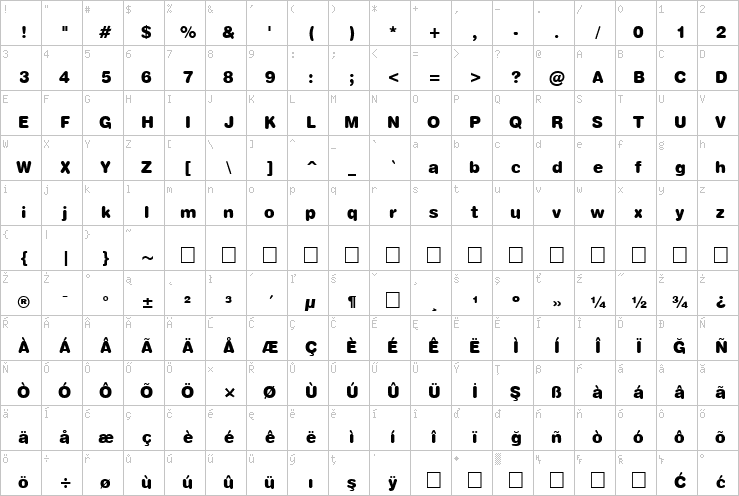 Full character map