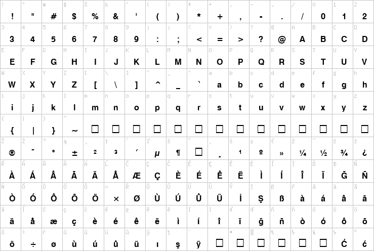 Full character map