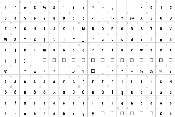 Full character map