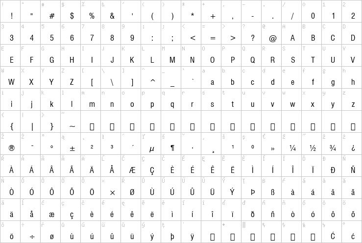 Full character map