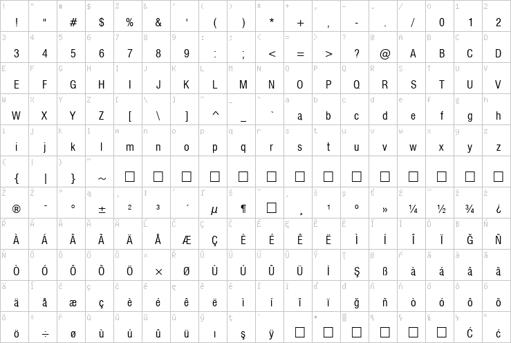 Full character map