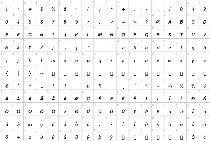 Full character map