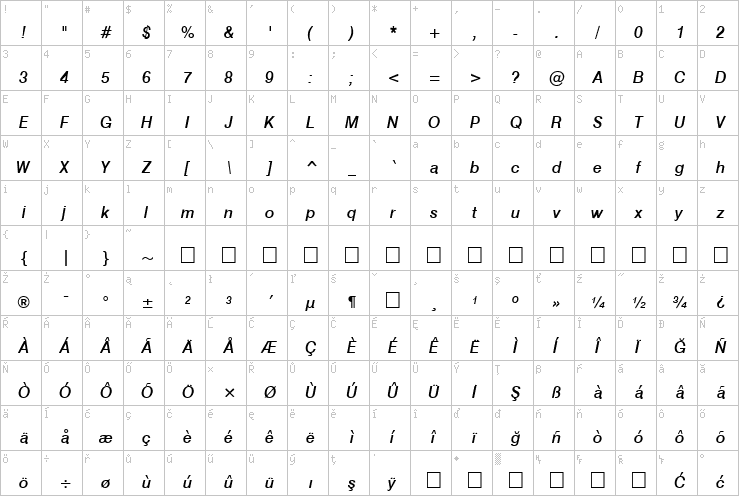 Full character map