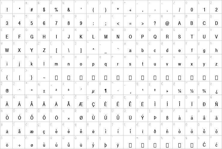 Full character map