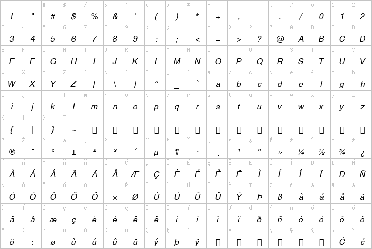 Full character map