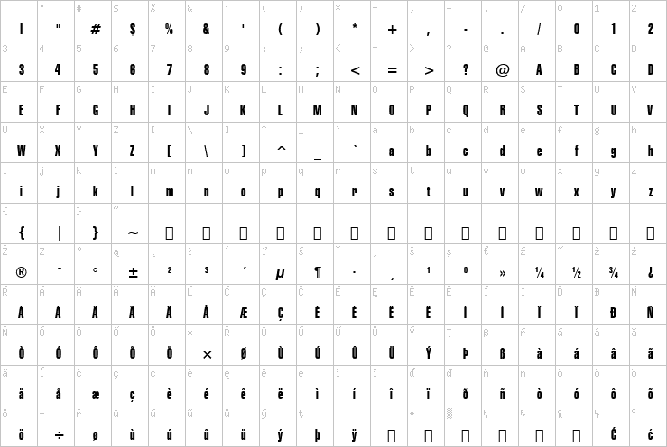 Full character map