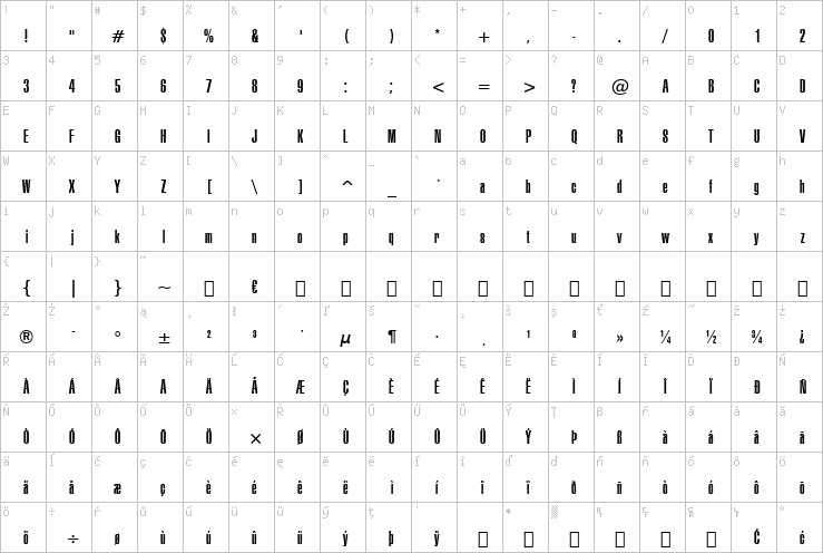 Full character map