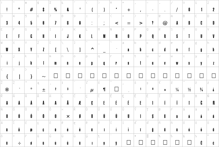 Full character map