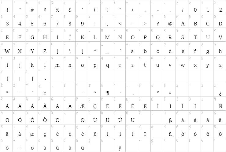 Full character map