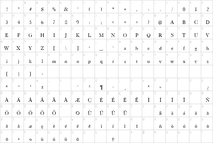 Full character map