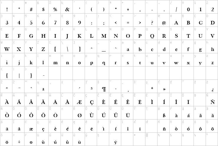 Full character map