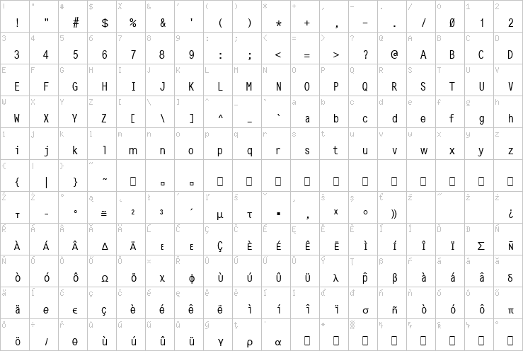 Full character map