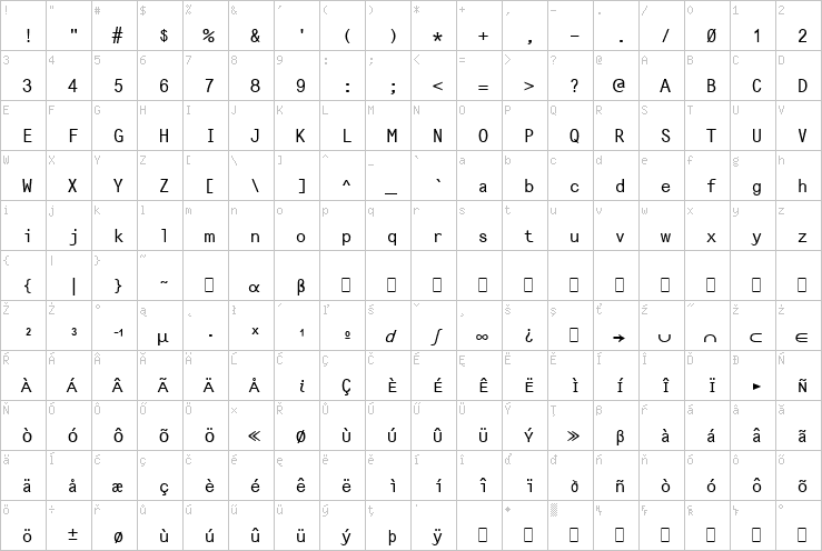 Full character map