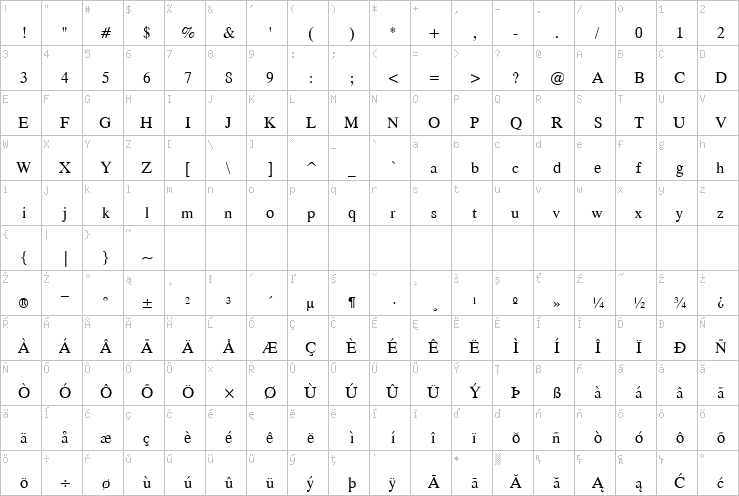 Full character map