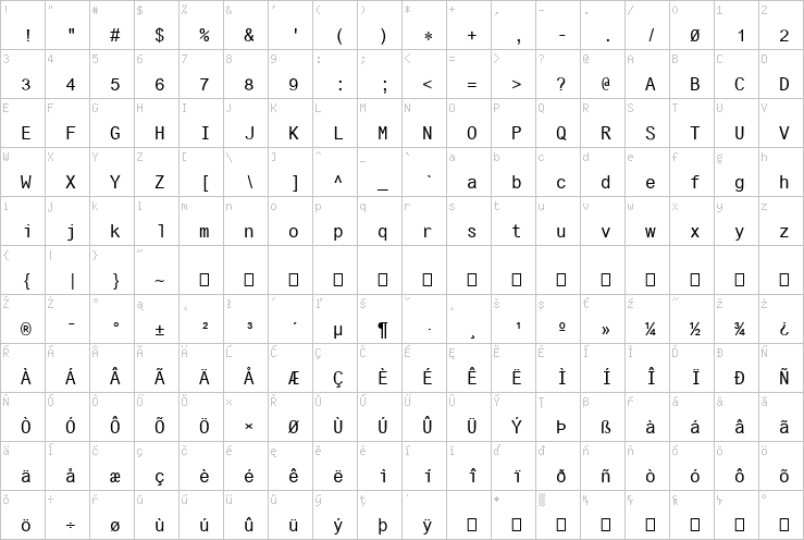 Full character map