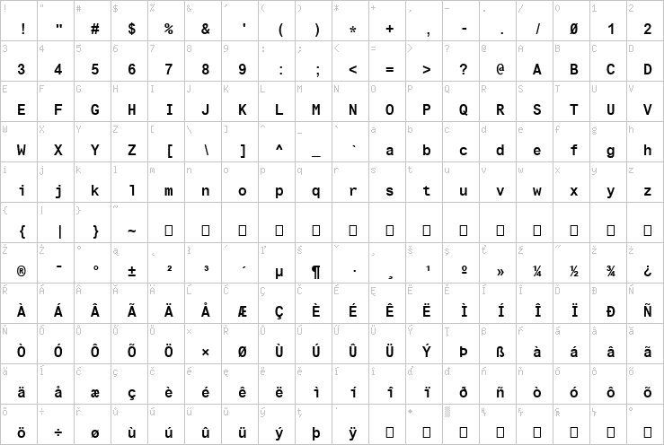 Full character map