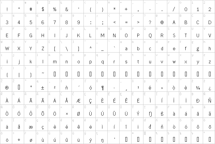 Full character map