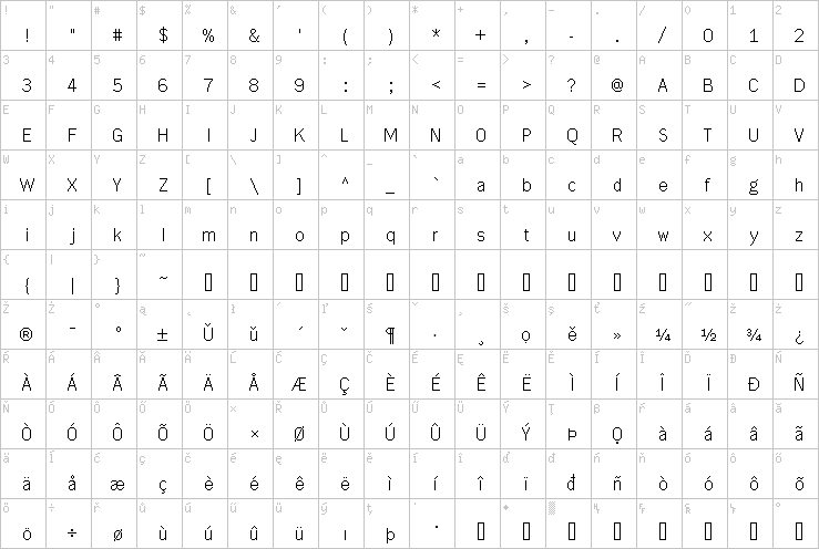 Full character map