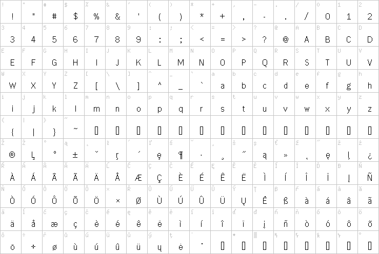 Full character map