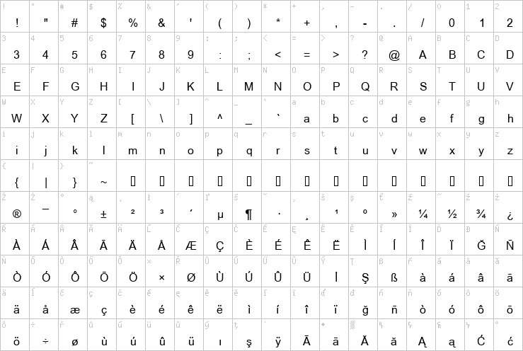 Full character map