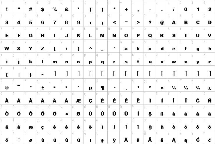 Full character map