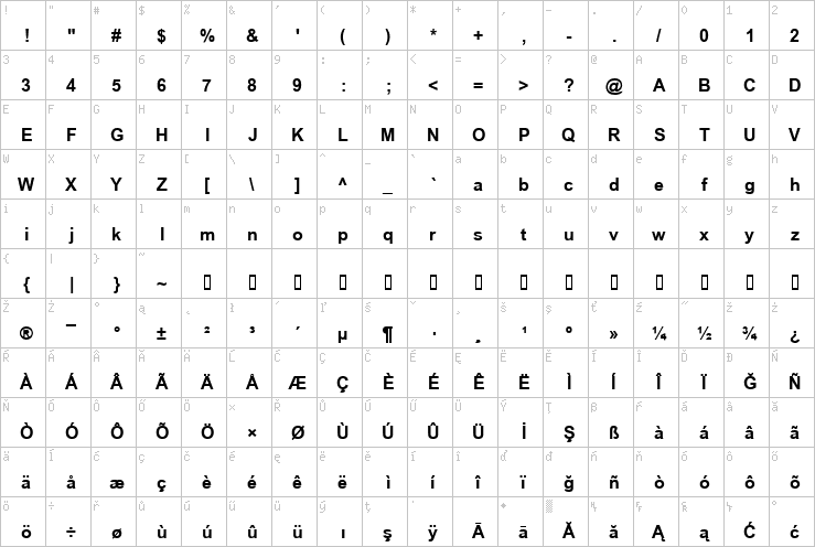 Full character map