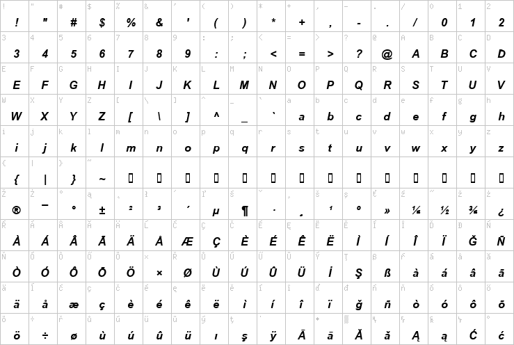 Full character map