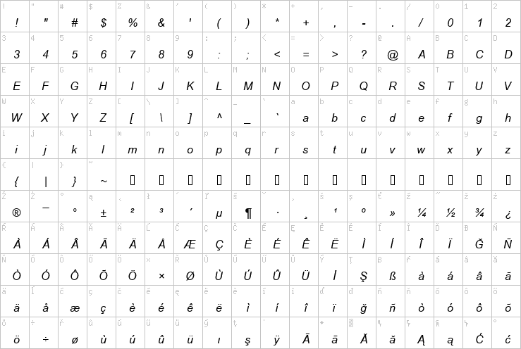 Full character map