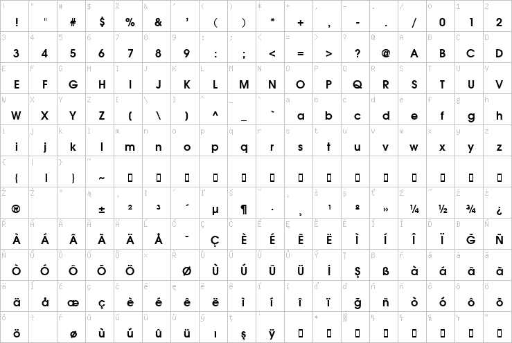 Full character map