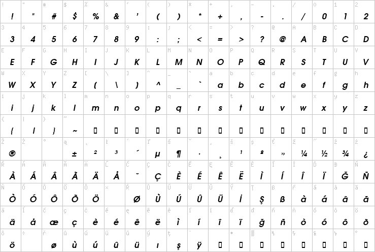 Full character map