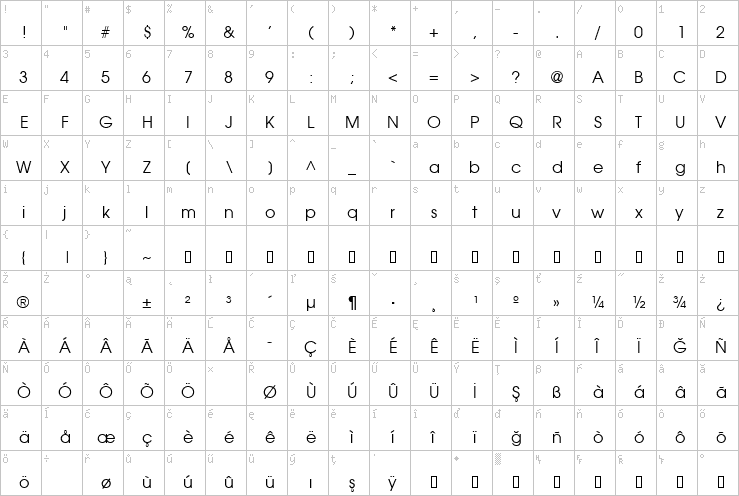 Full character map