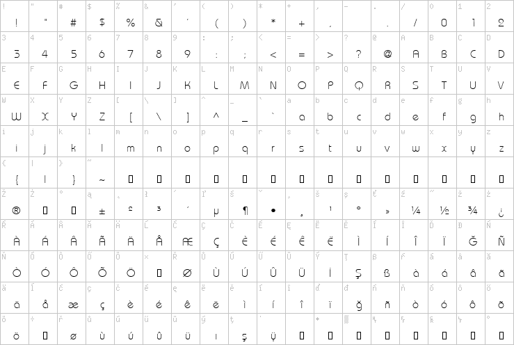 Full character map