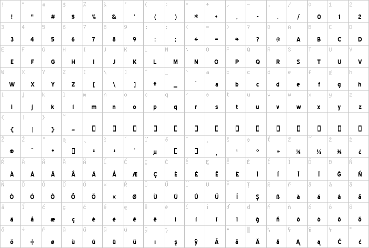 Full character map