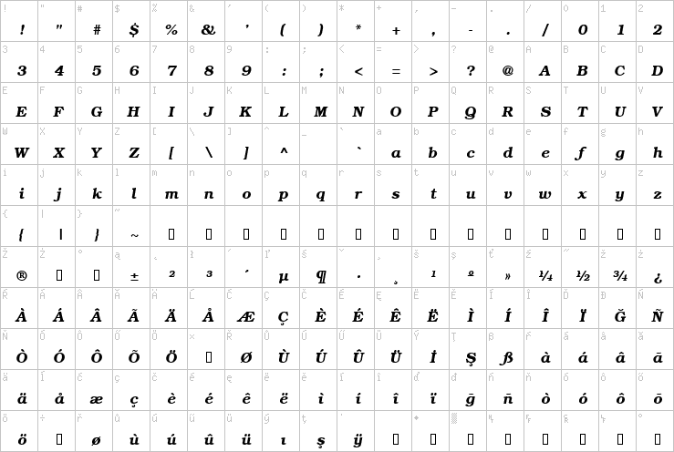 Full character map