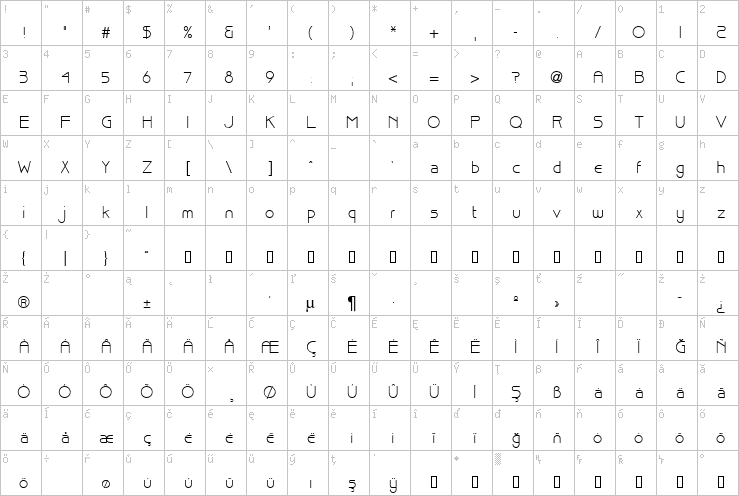 Full character map