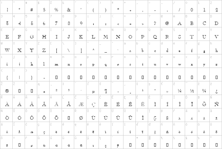 Full character map