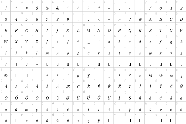 Full character map