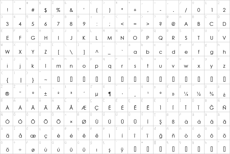 Full character map