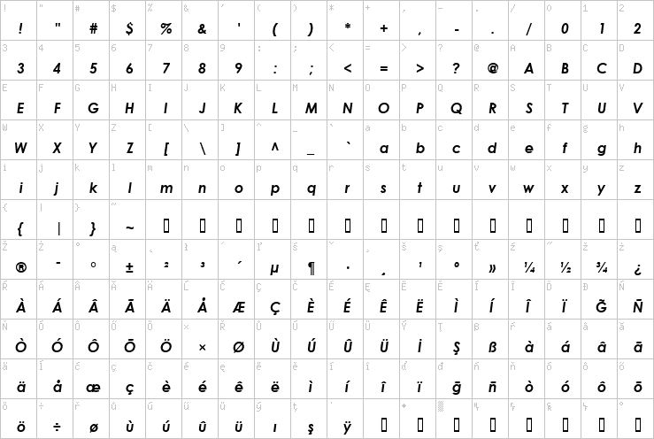 Full character map