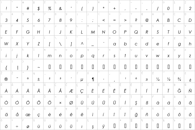 Full character map