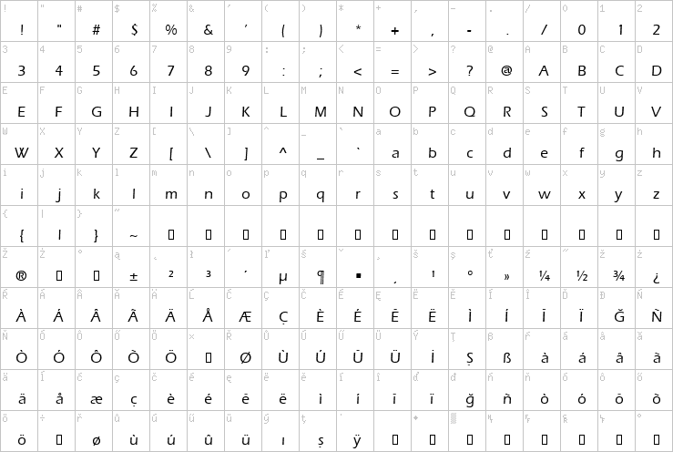 Full character map