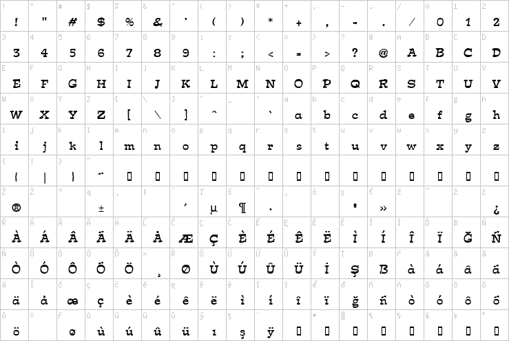 Full character map