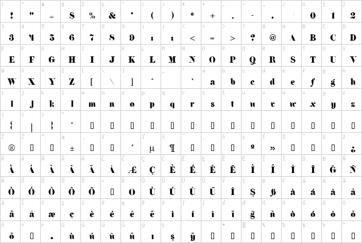 Full character map